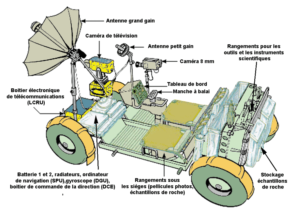 Schéma du rover lunaire Apollo.